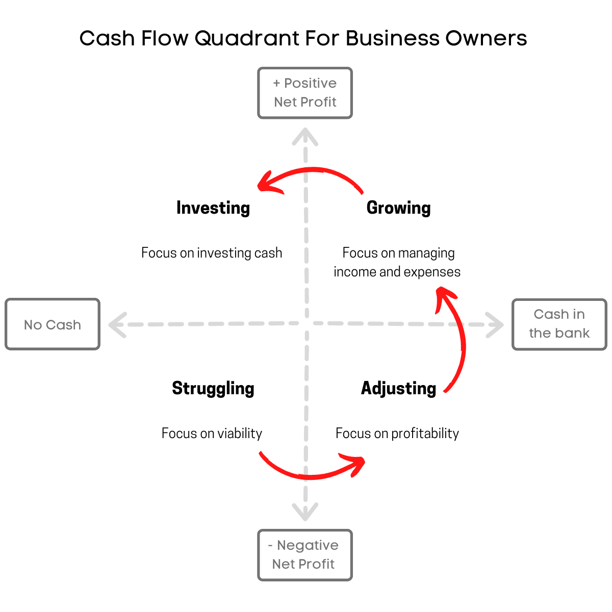 Cash Flow Quadrant for Business Owners